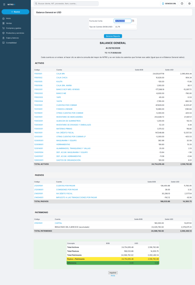 Balance General en USD (pantalla anterior): fecha de corte, tipo de cambio y el balance convertido Balance General en USD (pantalla anterior): fecha de corte, tipo de cambio y el balance convertido