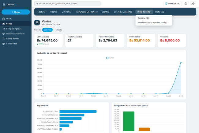Dónde está: Ventas → Punto de venta → Terminal POS o Panel POS Dónde está: Ventas → Punto de venta → Terminal POS o Panel POS